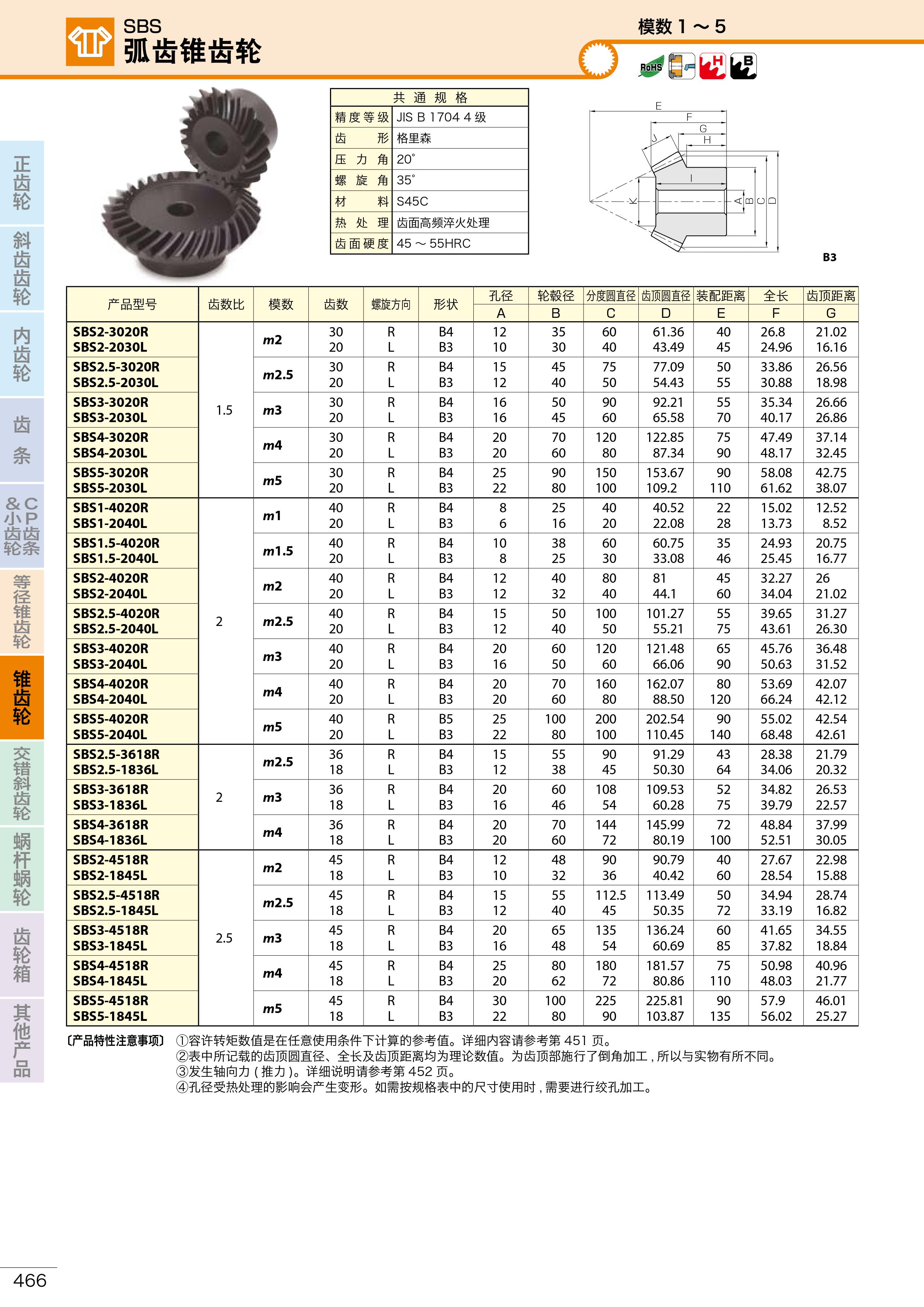 SBS弧齿锥齿轮1