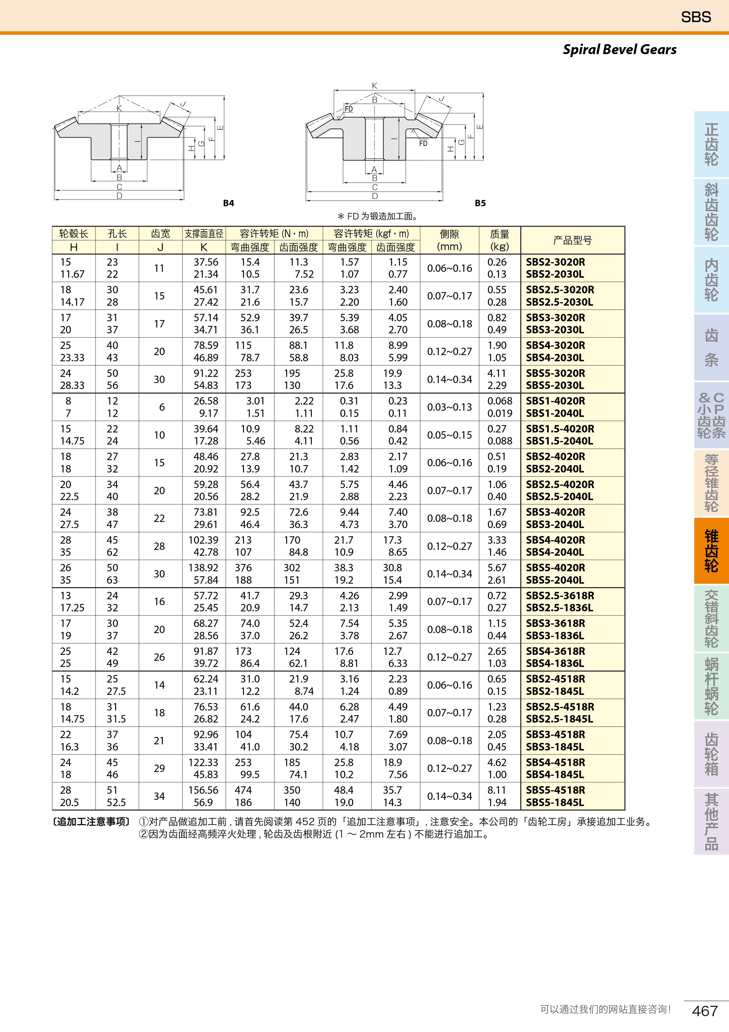 SBS弧齿锥齿轮2