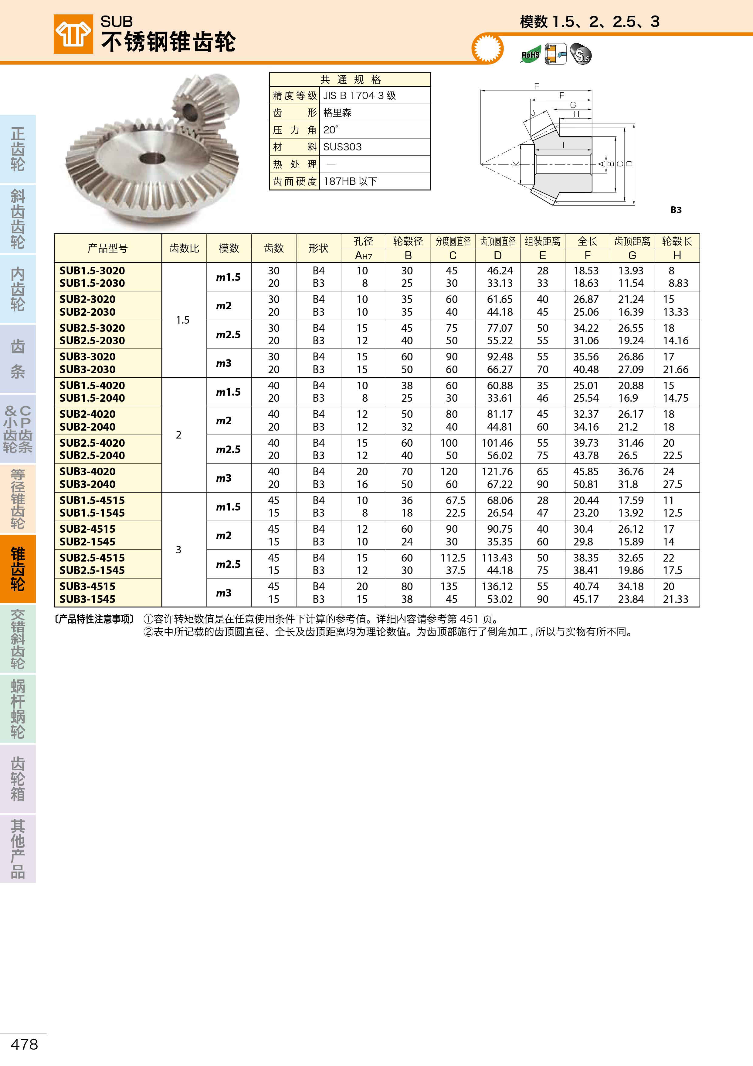 SUB不锈钢锥齿轮1