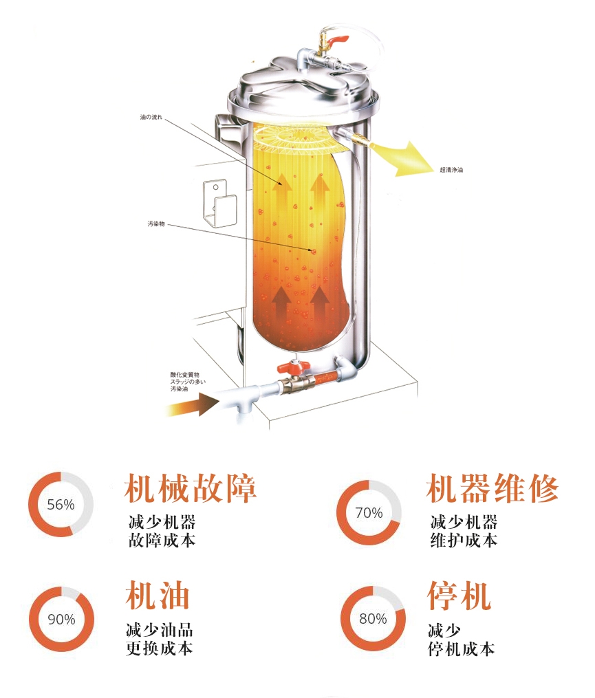 KLEENTEK（可虑特）静电净油机